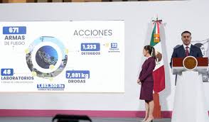 Imagen de apoyo de  El Gobierno de Mexico en los ultimos 15 dias ha detenido a mil 233 personas por delitos de alto impacto y asegurado cerca de 8 toneladas de droga