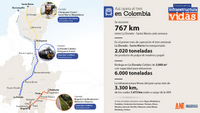 Imagen de apoyo de  Un total de 2020 toneladas se han movilizado por el Corredor ferreo La Dorada Chiriguana  Santa Marta desde el inicio de la operacion en septiembre de este ao