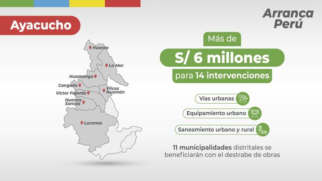 Imagen de apoyo de  Municipios reciben recursos para destrabar 14 obras de saneamiento e infraestructura urbana en Peru