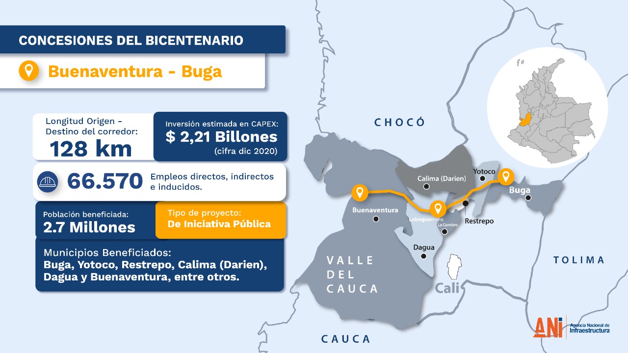Imagen de apoyo de Gobierno nacional recibe dos propuestas para construir el corredor de doble calzada BuenaventuraBuga