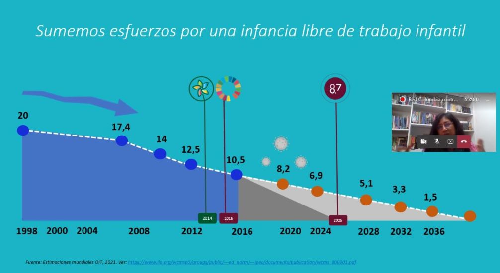 Imagen de apoyo de  Mintrabajo implementa acciones en materia de prevencion y erradicacion del trabajo infantil para 2022