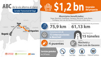 Imagen de apoyo de ABC de la via Transversal del Sisga