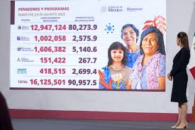 Imagen de apoyo de  Los programas para el Bienestar benefician a 82 de las familias mexicanas con una inversion de casi 836 mil mdp
