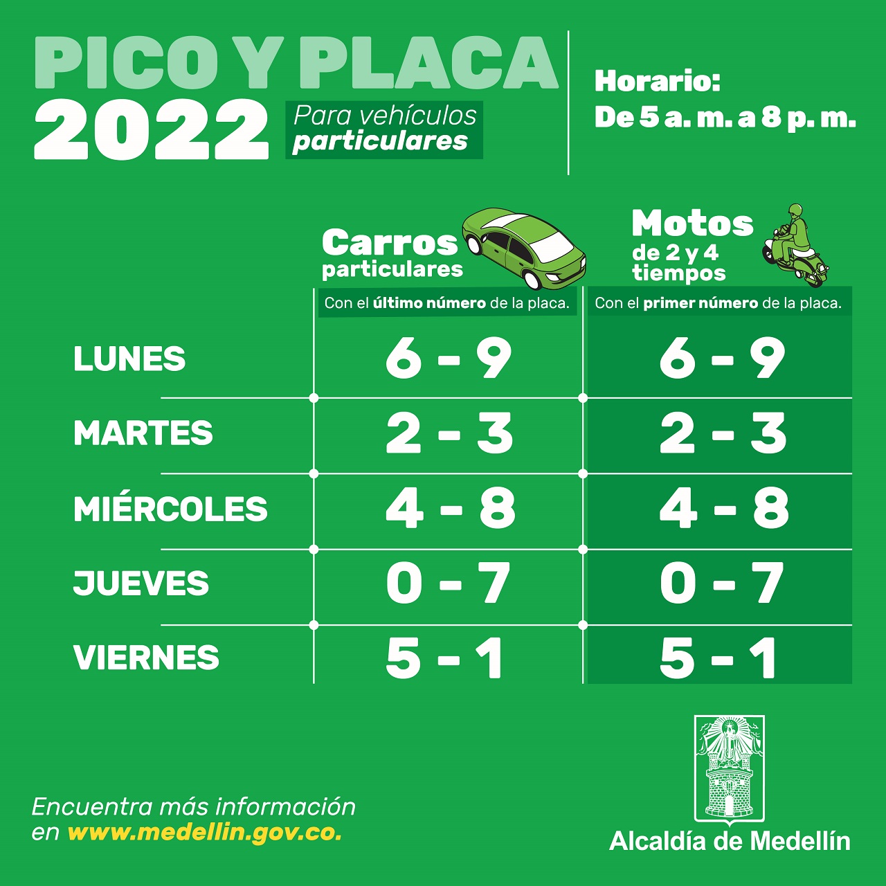 Imagen de apoyo de  El 17 de enero inicia la medida de Pico y Placa con dos digitos por dia en Medellin