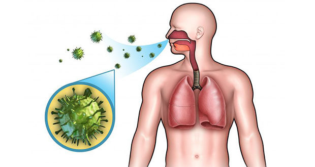 Imagen de apoyo de  Cosas en comun de las Infecciones Respiratorias Agudas IRA y el covid19 para no olvidar