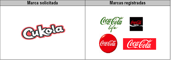Imagen de apoyo de  Superindustria niega registro de Cukola por similitud con CocaCola de The Coca Cola Company