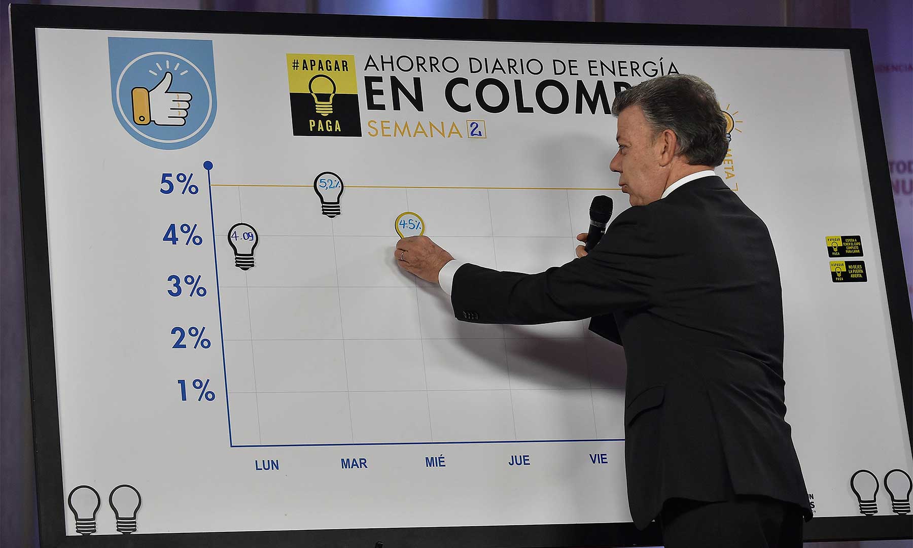 Imagen de apoyo de  El pais ahorro 45 por ciento de energia en jornada del miercoles