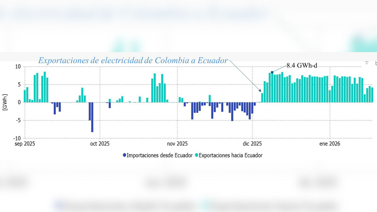 Imagen de apoyo de  Gobierno de Colombia rechaza medida arancelaria impuesta por Ecuador