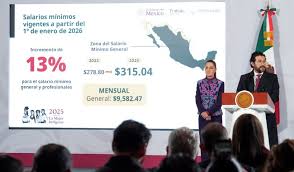 Imagen de apoyo de  Es anunciado el incremento del 13 al salario minimo general en 2026