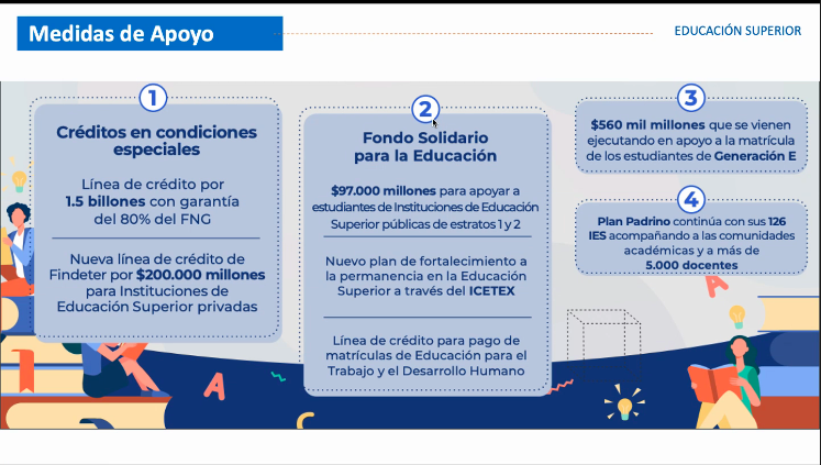 Imagen de apoyo de  Mediante el Decreto 662 de 2020 se crea el Fondo Solidario para la Educacion y se adoptan medidas para mitigar la desercion en el sector educativo provocada por el Coronavirus COVID19
