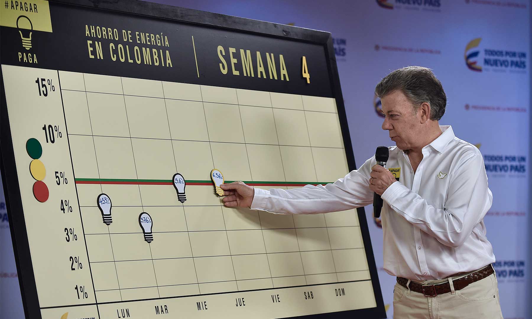 Imagen de apoyo de  Maana daremos una noticia sobre la decision definitiva de hacer o no cortes o racionamientos de energia declaro el Presidente Santos