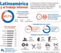 Imagen de apoyo de  Seales de alerta segun la OIT
