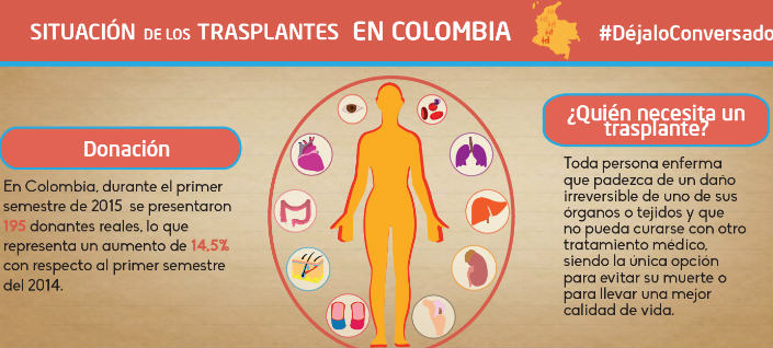 Imagen de apoyo de  Ley de donacion de organos puede ajustarse para que sea realidad