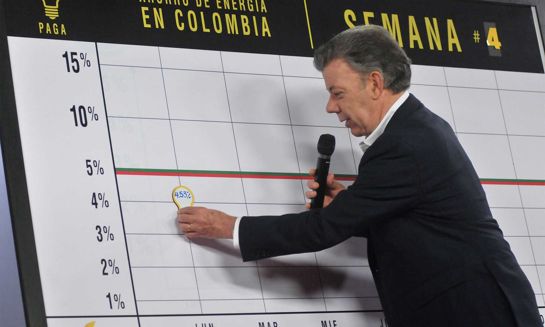 Imagen de apoyo de  Vamos bien pero necesitamos hacer un esfuerzo adicional en estas semanas en ahorro de energia dijo el Presidente Santos