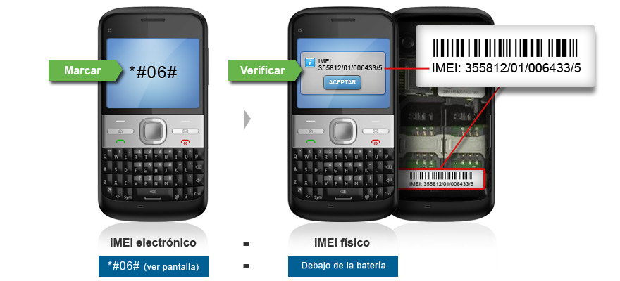 Imagen de apoyo de Se determinan condiciones de implementacion y operacion para el proceso de verificacion centralizada de equipos terminales moviles
