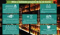 Imagen de apoyo de Proyecto de ley de licores traera recursos adicionales a departamentos en el 2017