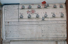 Imagen de apoyo de  Patrimonio documental de once paises de America Latina y el Caribe sera evaluado para su ingreso al Registro Regional del Programa Memoria del Mundo de la UNESCO