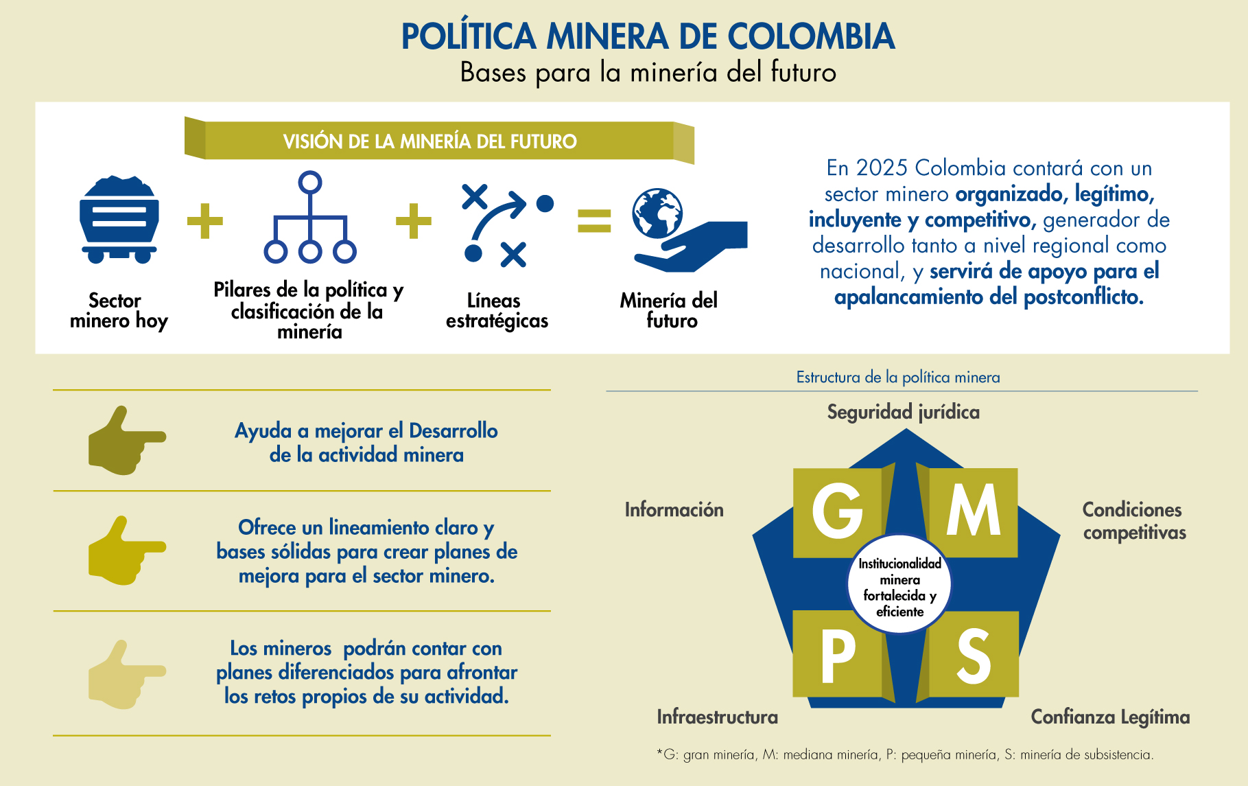 Imagen de apoyo de  MinMinas presenta politica minera 20162025