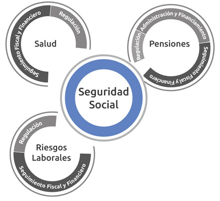 Imagen de apoyo de  Guy Ryder Anticipar el Futuro del trabajo es indispensable para el progreso de la justicia social